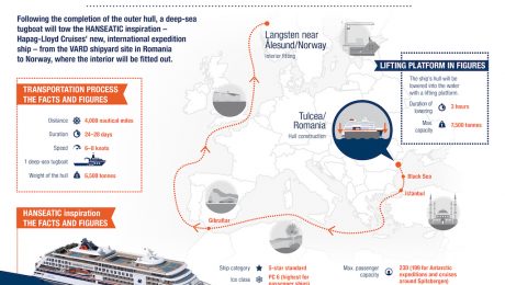 HANSEATIC inspiration transportation HANSEATIC inspiration transportation